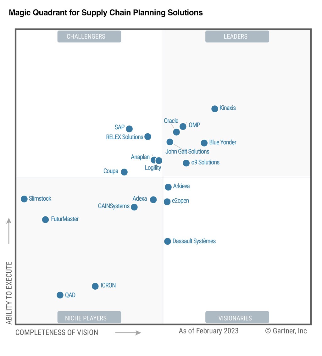 Picture of: Gartner® Magic Quadrant™ for Supply Chain Planning Solutions