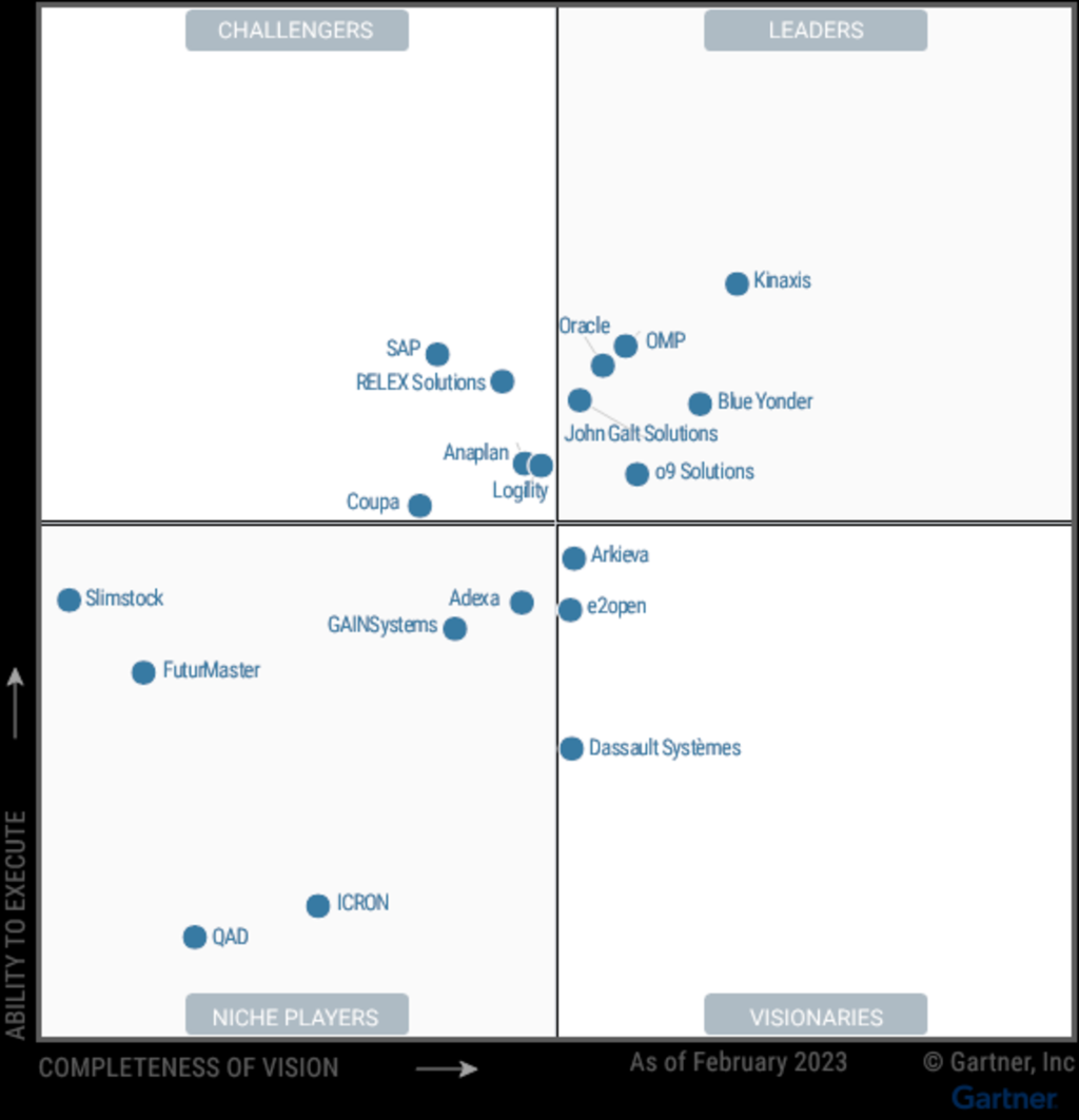 Picture of: mSE Solutions: Check out the Gartner® Magic Quadrant™ for Supply